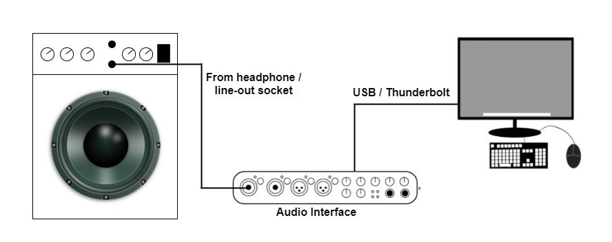 Amp headphone out to audio online interface