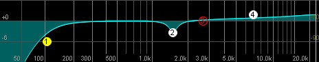 Screenshot of EQ applied in the ReaEQ plugin in Reaper