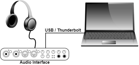 Diagram of a small portable home recording studio setup