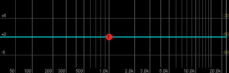 Screenshot of the graph from an EQ plugin showing no EQ applied