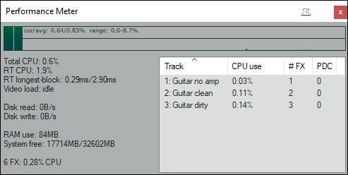 Screenshot of the Performance Meter window in the Reaper DAW