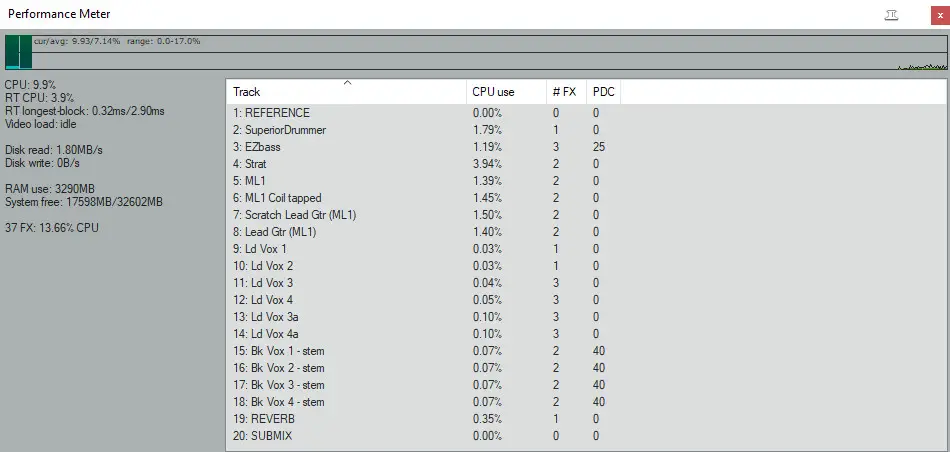 Screenshot of the Performance Meter in Reaper