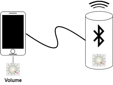 Diagram of a smartphone connected to a bluetooth speaker with individual volume controls