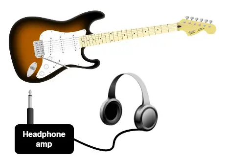Diagram of an electric guitar and a pair of headphones plugged into a headphone amp